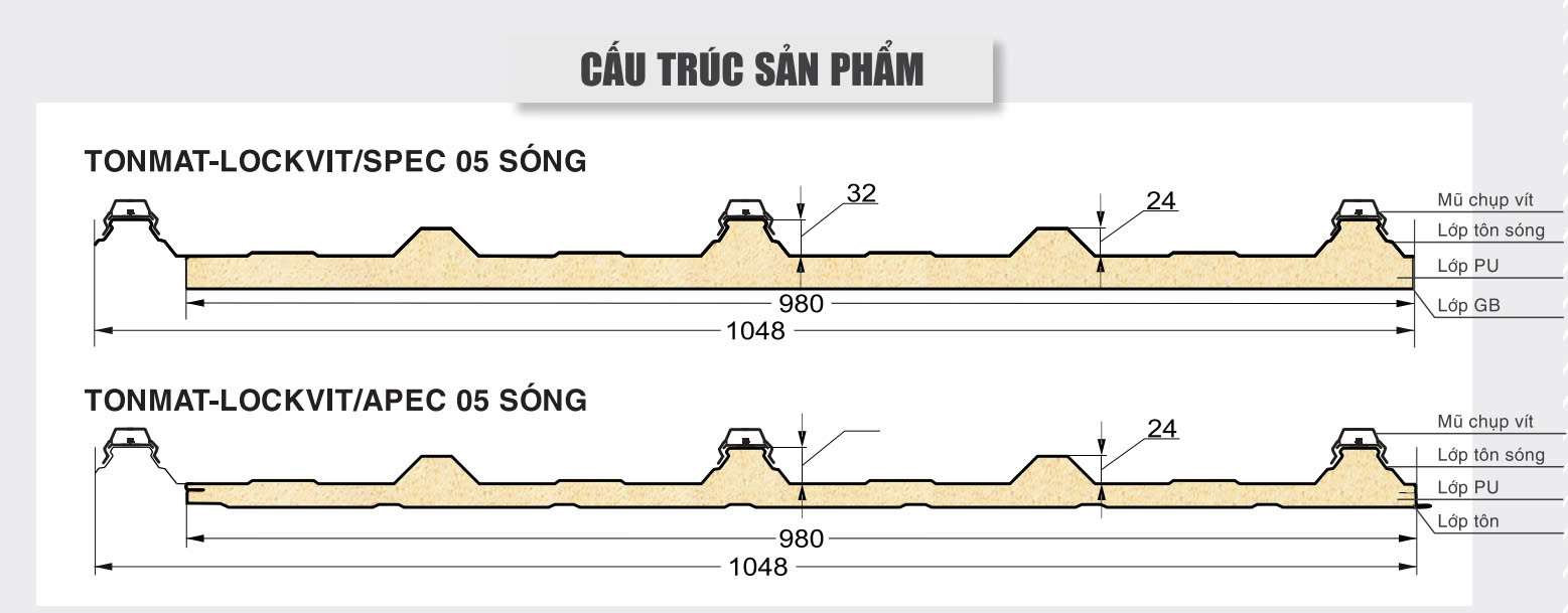 nh 4- Cấu trúc sản phẩm TONMAT-LOCKVIT SPEC-APEC 5 sóng